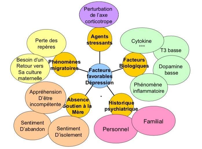 Depression post partum dpp 2